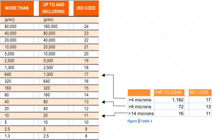 Explanation of ISO Cleanliness Codes